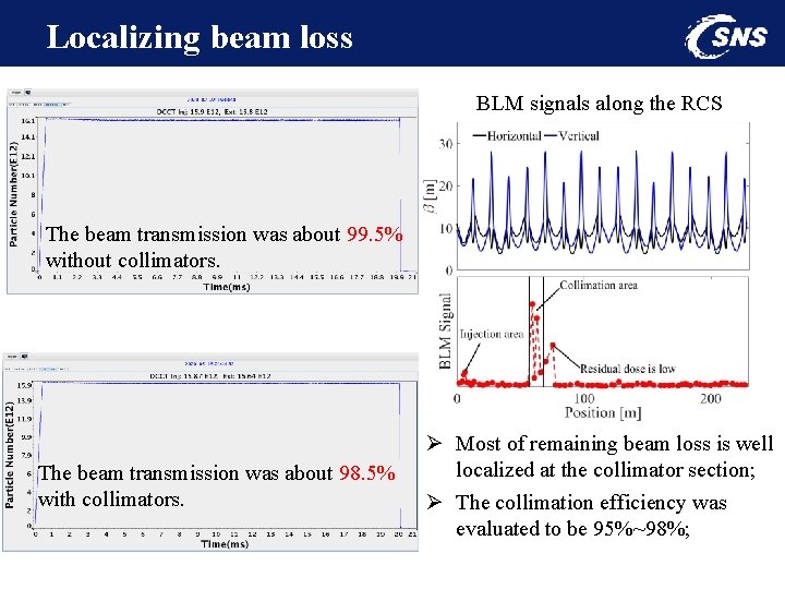 Localizing beam loss BLM signals along the RCS The beam transmission was about 99.