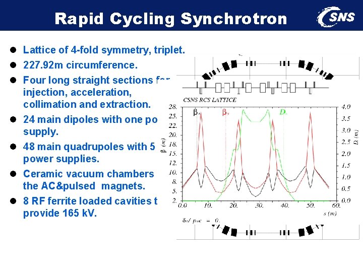 Rapid Cycling Synchrotron l Lattice of 4 -fold symmetry, triplet. l 227. 92 m
