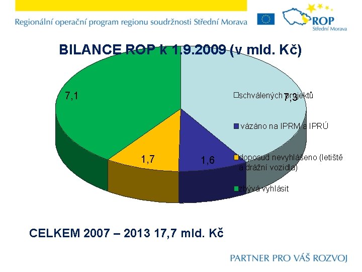 BILANCE ROP k 1. 9. 2009 (v mld. Kč) 7, 1 schválených 7, 3