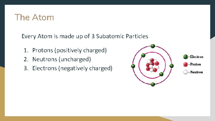The Atom Every Atom is made up of 3 Subatomic Particles 1. Protons (positively