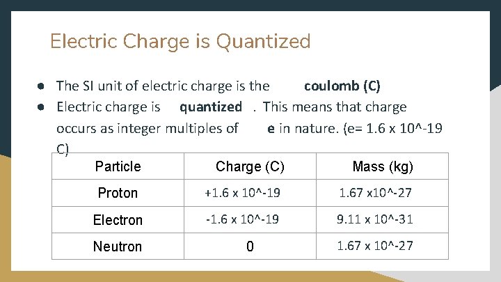 Electric Charge is Quantized ● The SI unit of electric charge is the coulomb