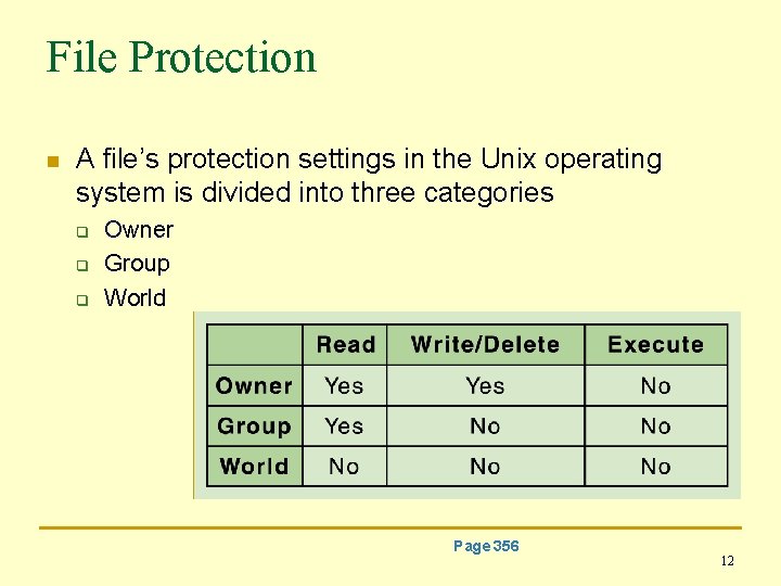 File Protection n A file’s protection settings in the Unix operating system is divided