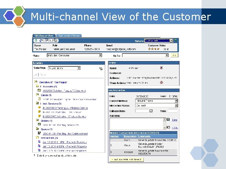 Multi-channel View of the Customer 