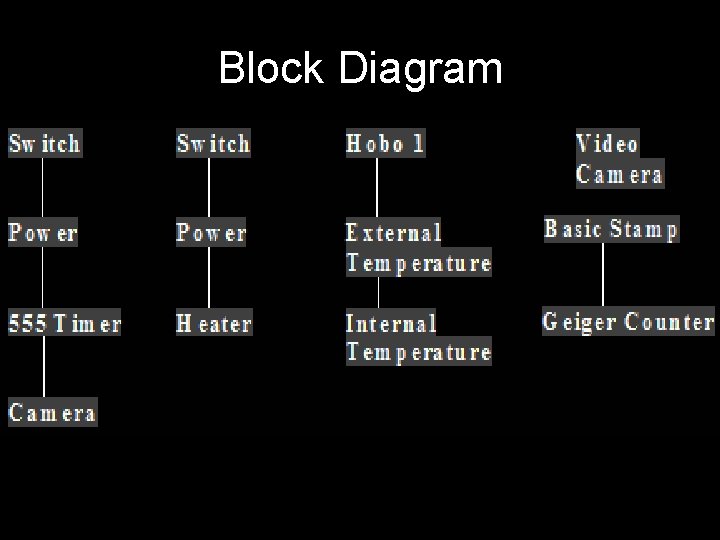 Block Diagram 