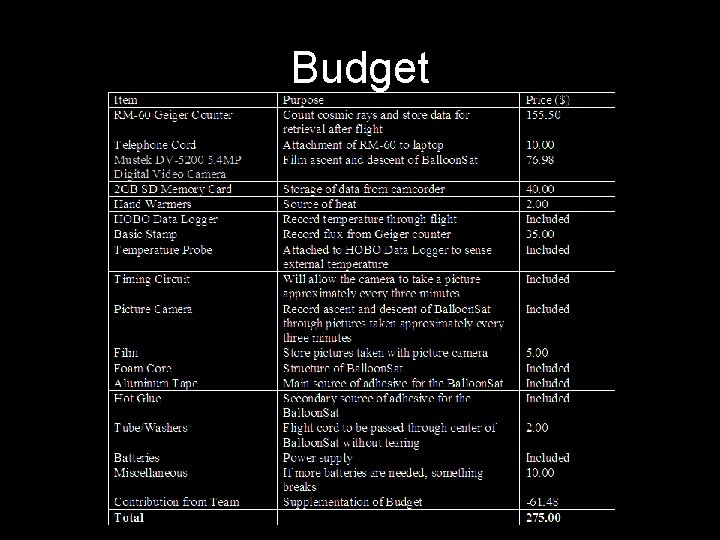 Budget 