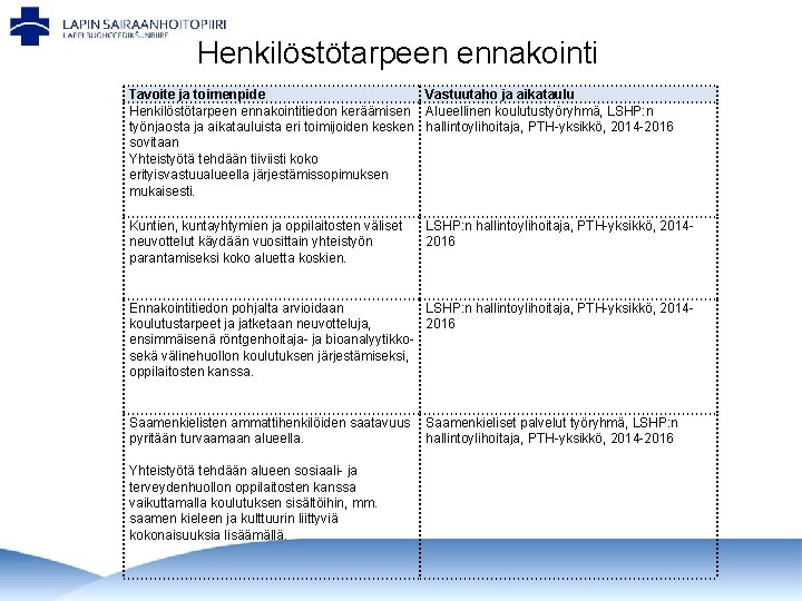Henkilöstötarpeen ennakointi Tavoite ja toimenpide Vastuutaho ja aikataulu Henkilöstötarpeen ennakointitiedon keräämisen Alueellinen koulutustyöryhmä, LSHP: Henkilöstötarpeen ennakointi Tavoite ja toimenpide Vastuutaho ja aikataulu Henkilöstötarpeen ennakointitiedon keräämisen Alueellinen koulutustyöryhmä, LSHP: