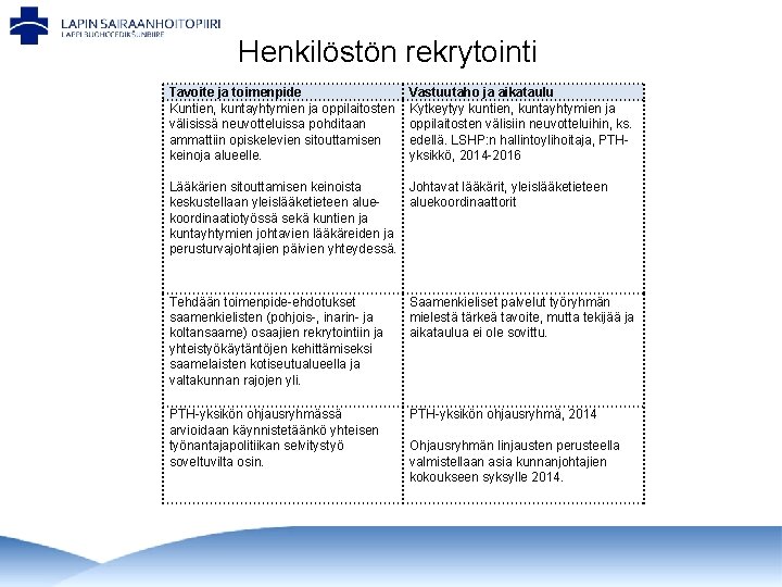 Henkilöstön rekrytointi Tavoite ja toimenpide Kuntien, kuntayhtymien ja oppilaitosten välisissä neuvotteluissa pohditaan ammattiin opiskelevien Henkilöstön rekrytointi Tavoite ja toimenpide Kuntien, kuntayhtymien ja oppilaitosten välisissä neuvotteluissa pohditaan ammattiin opiskelevien