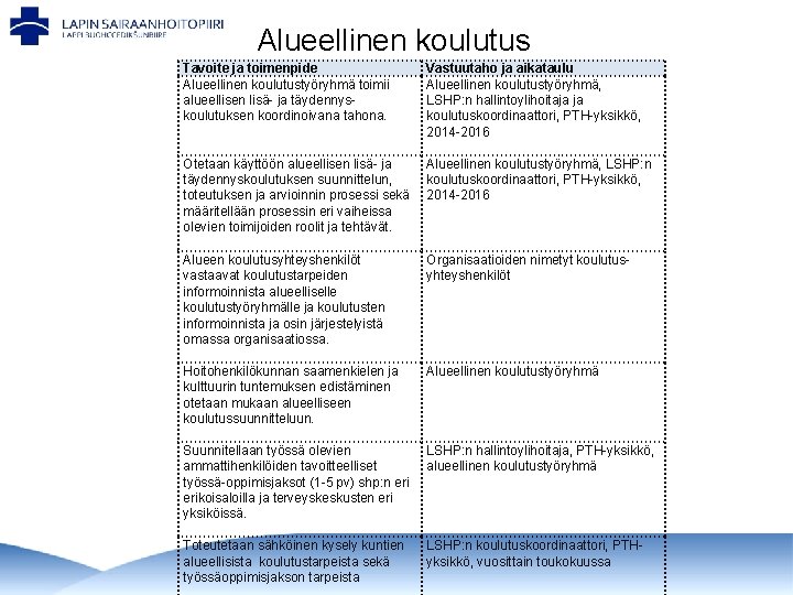 Alueellinen koulutus Tavoite ja toimenpide Alueellinen koulutustyöryhmä toimii alueellisen lisä- ja täydennyskoulutuksen koordinoivana tahona.