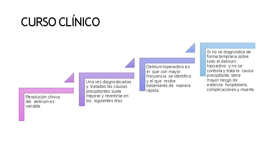 CURSO CLÍNICO Resolución clínica delirium es variable Una vez diagnosticadas y tratadas las causas