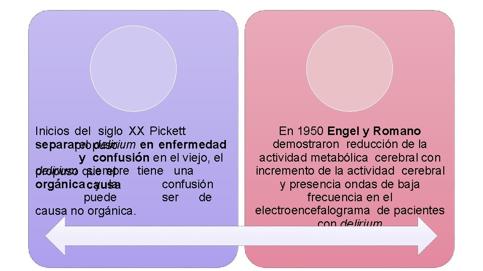 Inicios del siglo XX Pickett separarel delirium en enfermedad propuso y confusión en el