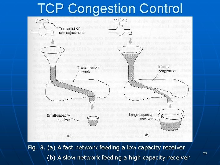 TCP Congestion Control Fig. 3. (a) A fast network feeding a low capacity receiver