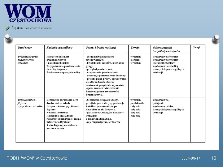 RODN "WOM" w Częstochowie 2021 -09 -17 10 