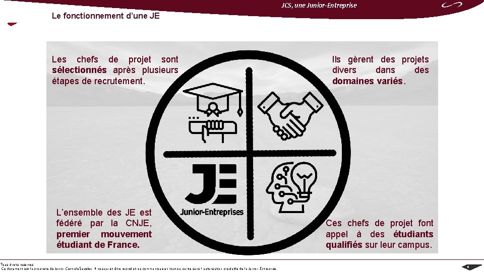 JCS, une Junior-Entreprise Le fonctionnement d’une JE Les chefs de projet sont sélectionnés après