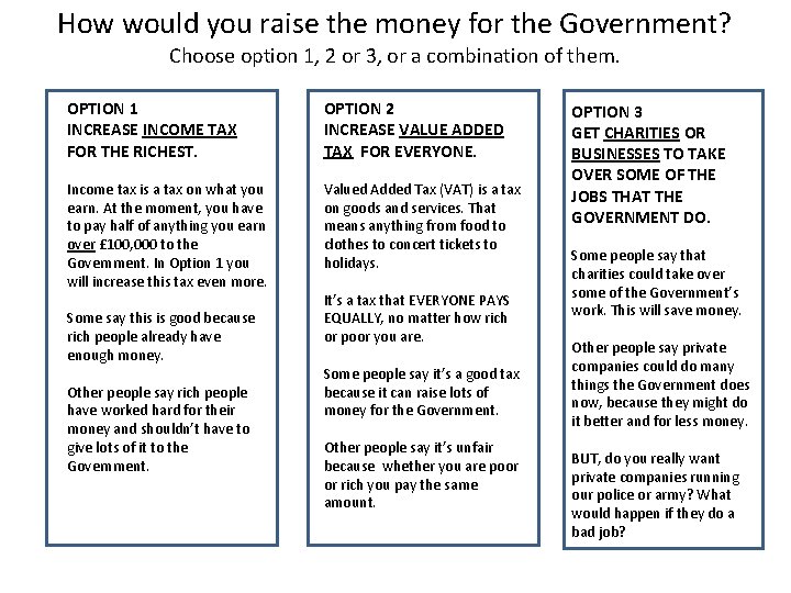 How would you raise the money for the Government? Choose option 1, 2 or