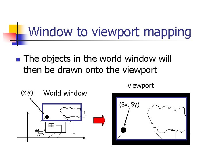 Window to viewport mapping n The objects in the world window will then be
