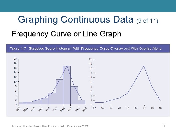 Graphing Continuous Data (9 of 11) Frequency Curve or Line Graph Steinberg, Statistics Alive!, Graphing Continuous Data (9 of 11) Frequency Curve or Line Graph Steinberg, Statistics Alive!,