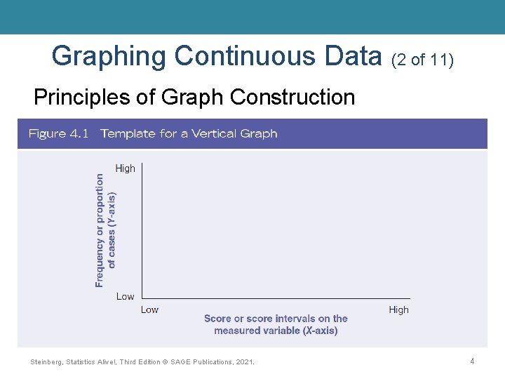 Graphing Continuous Data (2 of 11) Principles of Graph Construction Steinberg, Statistics Alive!, Third