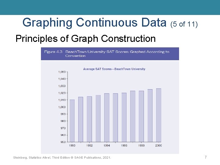 Graphing Continuous Data (5 of 11) Principles of Graph Construction Steinberg, Statistics Alive!, Third Graphing Continuous Data (5 of 11) Principles of Graph Construction Steinberg, Statistics Alive!, Third