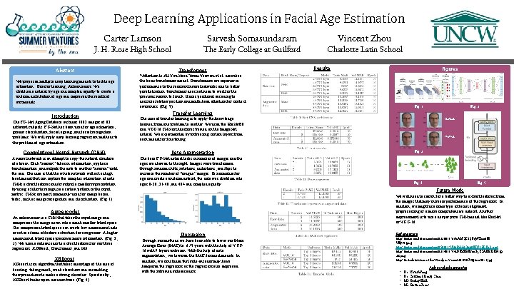 Deep Learning Applications in Facial Age Estimation Carter