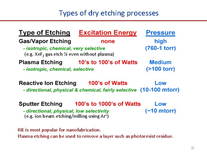 Types of dry etching processes (e. g. Xe. F 2 gas etch Si even