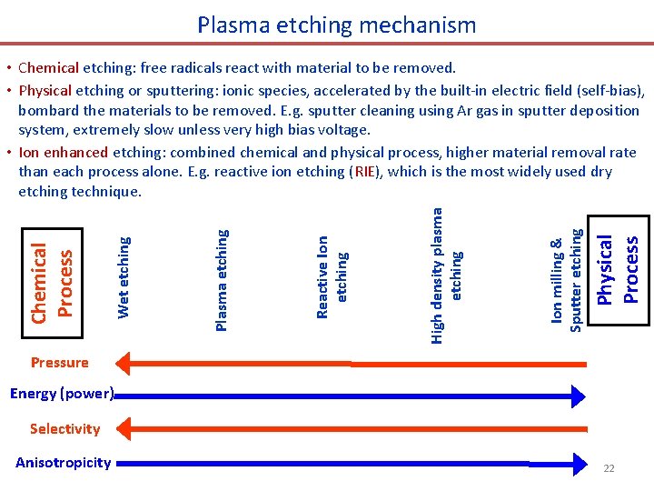 Plasma etching mechanism Physical Process Ion milling & Sputter etching High density plasma etching