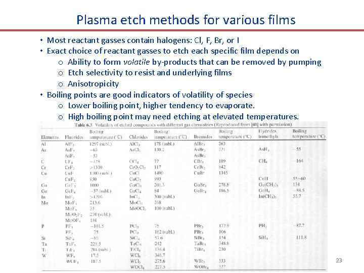 Plasma etch methods for various films • Most reactant gasses contain halogens: Cl, F,