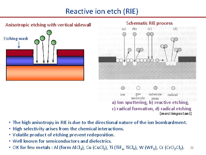 Reactive ion etch (RIE) Anisotropic etching with vertical sidewall Schematic RIE process Etching mask