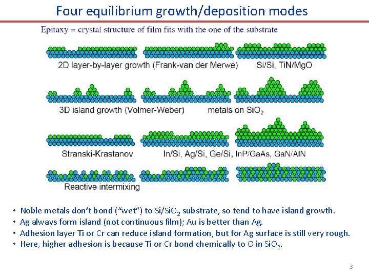 Four equilibrium growth/deposition modes • • Noble metals don’t bond (“wet”) to Si/Si. O