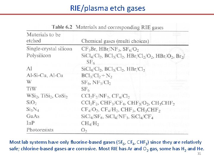 RIE/plasma etch gases Most lab systems have only fluorine-based gases (SF 6, CF 4,