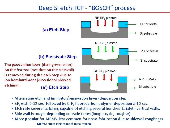 Deep Si etch: ICP - “BOSCH” process The passivation layer (dark green color) on