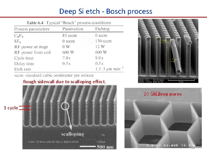 Deep Si etch - Bosch process Rough sidewall due to scalloping effect. 20 ��