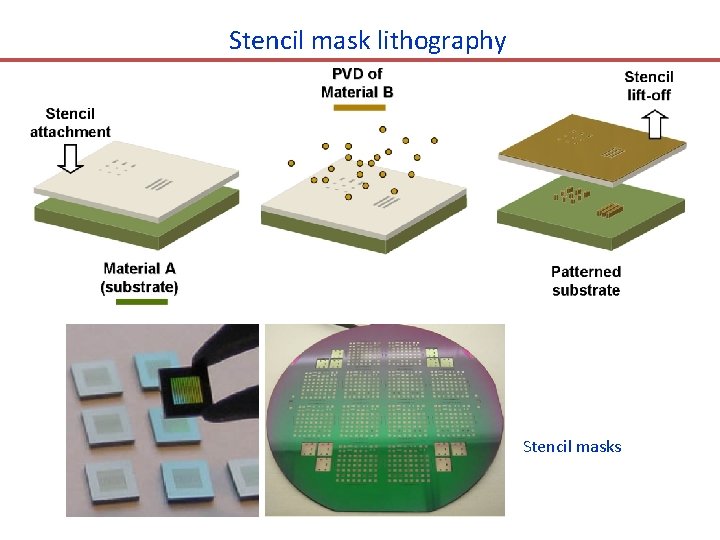 Stencil mask lithography Stencil masks 