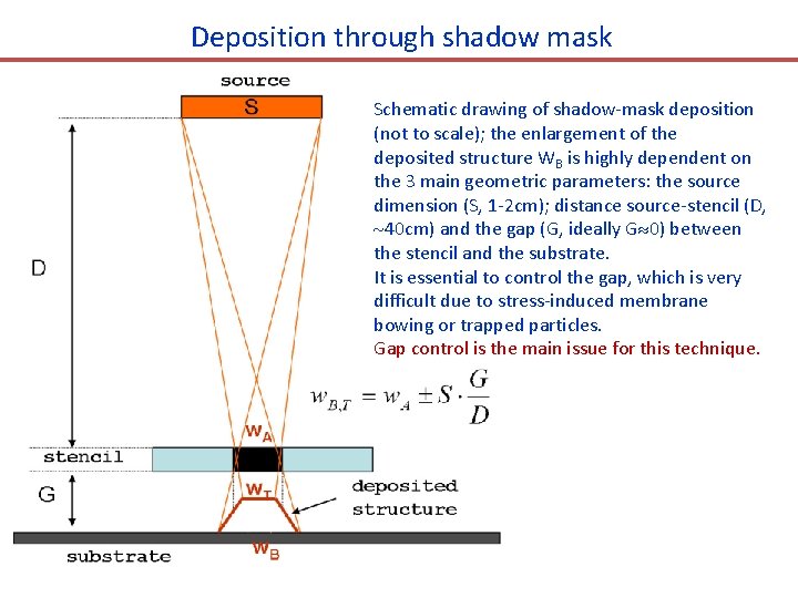 Deposition through shadow mask Schematic drawing of shadow-mask deposition (not to scale); the enlargement