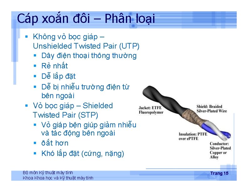 Cáp xoắn đôi – Phân loại Không vỏ bọc giáp – Unshielded Twisted Pair