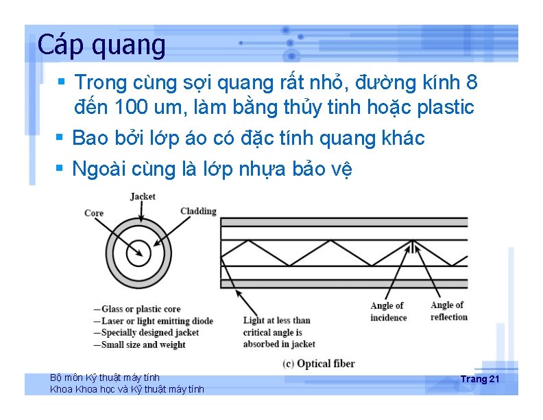 Cáp quang Trong cùng sợi quang rất nhỏ, đường kính 8 đến 100 um,