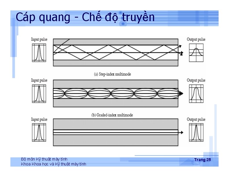 Cáp quang - Chế độ truyền Bộ môn Kỹ thuật máy tính Khoa học