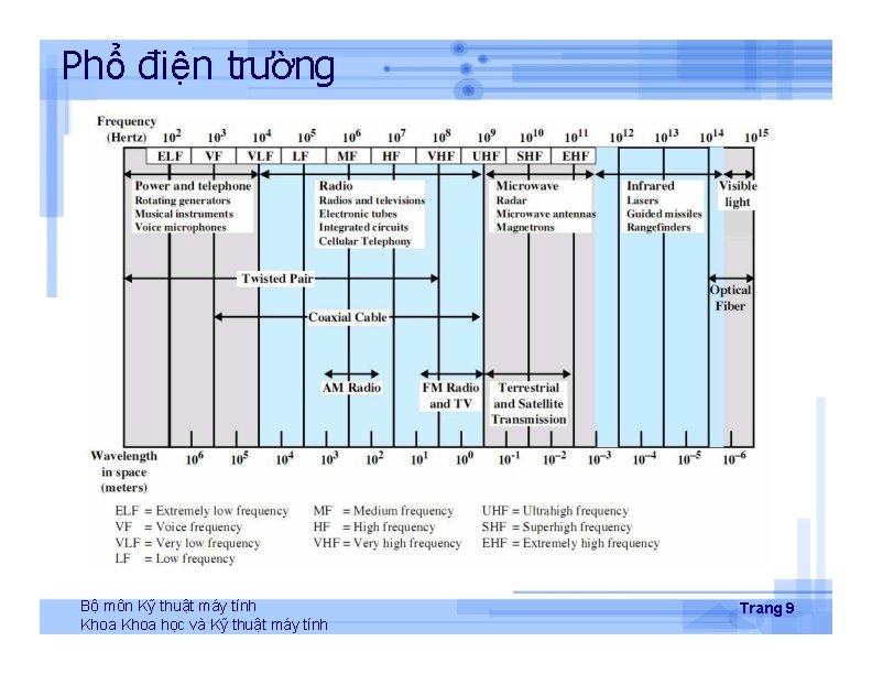 Phổ điện trường Bộ môn Kỹ thuật máy tính Khoa học và Kỹ thuật