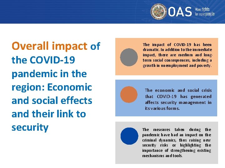 Overall impact of the COVID-19 pandemic in the region: Economic and social effects and