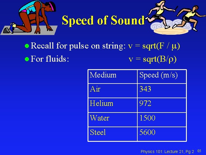 Speed of Sound for pulse on string: v = sqrt(F / m) l For
