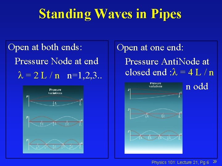 Standing Waves in Pipes Open at both ends: Pressure Node at end = 2