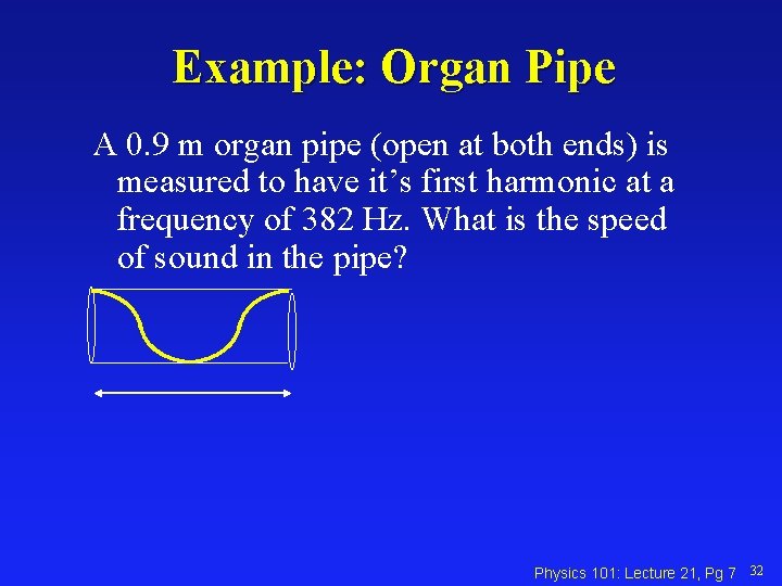 Example: Organ Pipe A 0. 9 m organ pipe (open at both ends) is