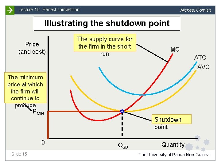 Lecture 10: Perfect competition Michael Cornish Illustrating the shutdown point Price (and cost) The