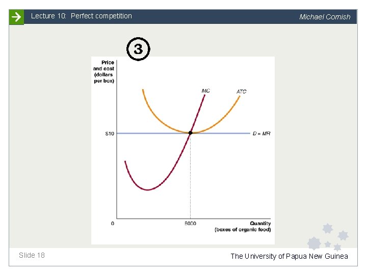 Lecture 10: Perfect competition Slide 18 Michael Cornish The University of Papua New Guinea