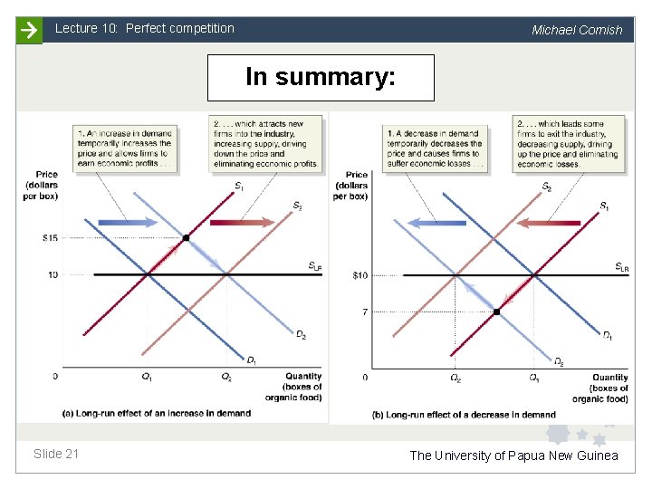 Lecture 10: Perfect competition Michael Cornish In summary: Slide 21 The University of Papua