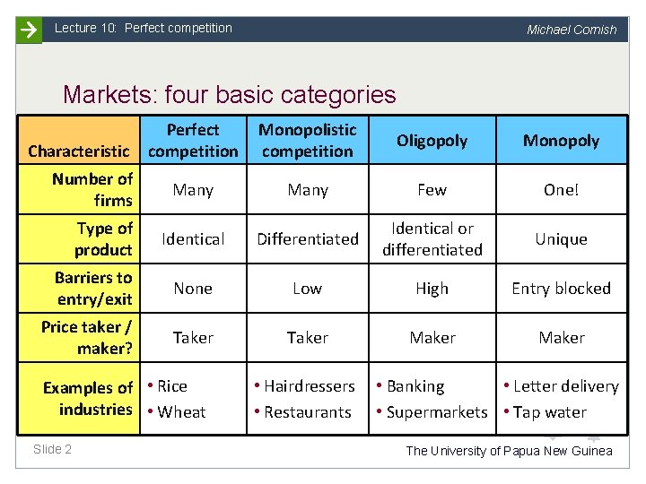 Lecture 10: Perfect competition Michael Cornish Markets: four basic categories Perfect competition Monopolistic competition