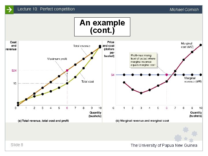 Lecture 10: Perfect competition Michael Cornish An example (cont. ) Slide 8 The University