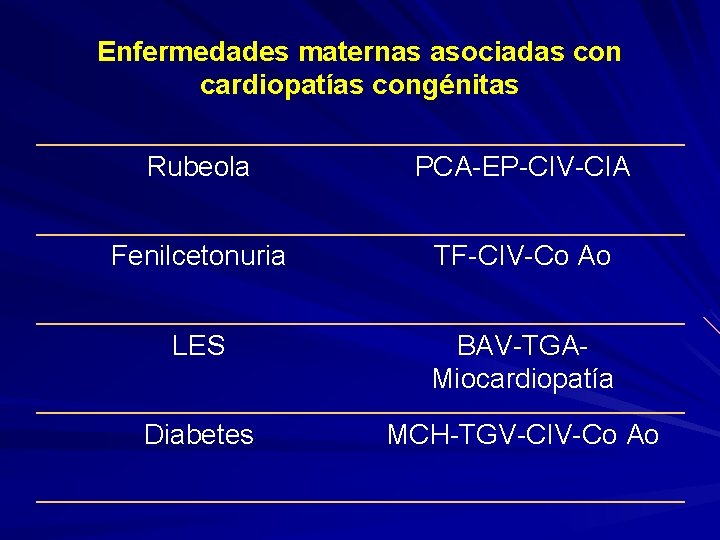 Enfermedades maternas asociadas con cardiopatías congénitas Rubeola PCA-EP-CIV-CIA Fenilcetonuria TF-CIV-Co Ao LES BAV-TGAMiocardiopatía Diabetes