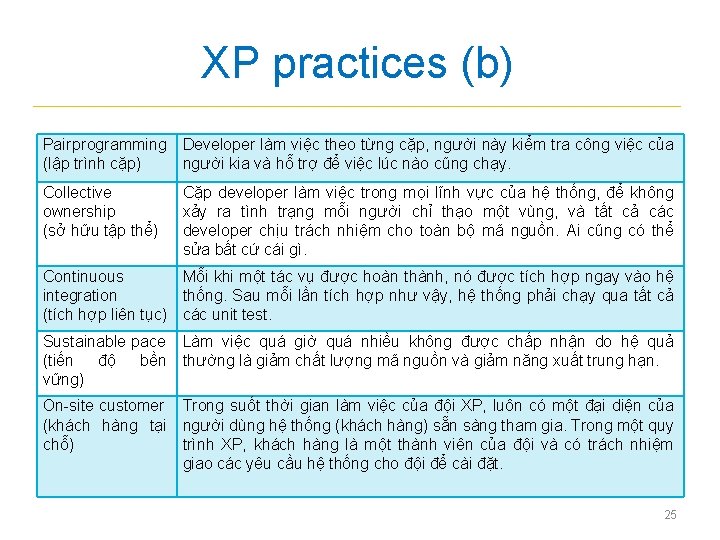 XP practices (b) Pair programming Developer làm việc theo từng cặp, người này kiểm