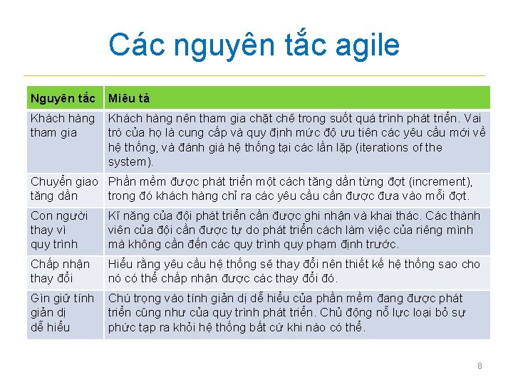 Các nguyên tắc agile Nguyên tắc Miêu tả Khách hàng tham gia Khách hàng
