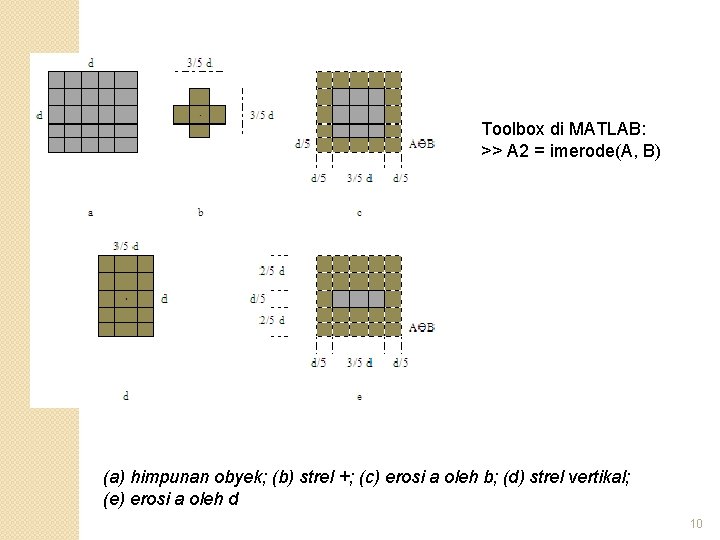 Toolbox di MATLAB: >> A 2 = imerode(A, B) (a) himpunan obyek; (b) strel